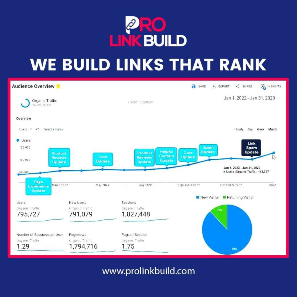 what is white hat link building
